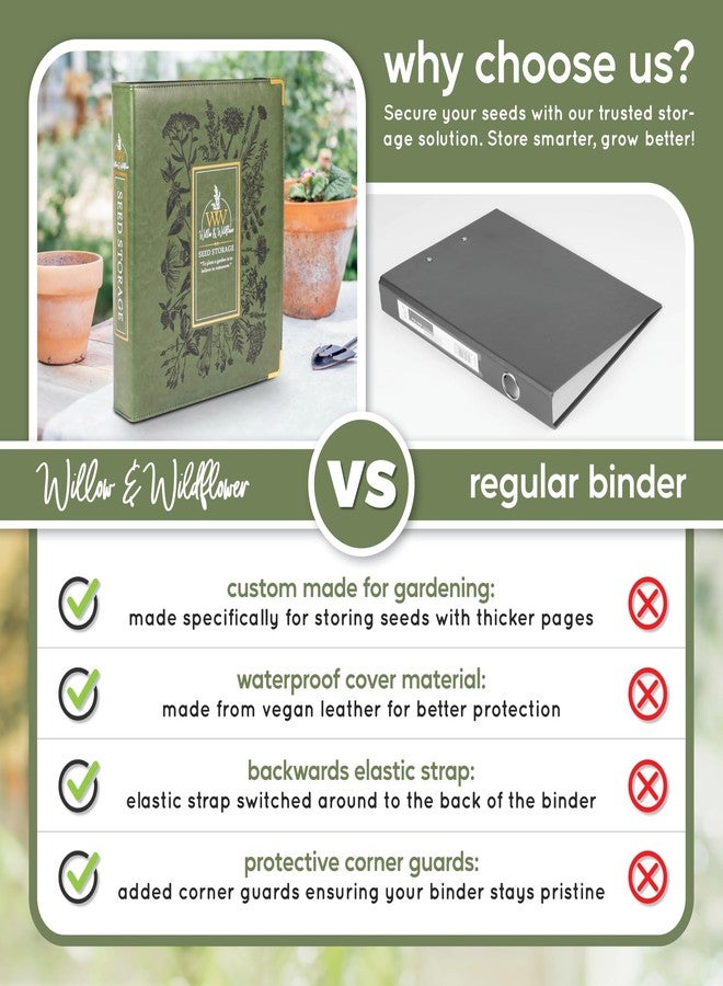 Create-ables Willow and Wildflower Garden Seed Organizer Binder, Seed Storage Organizer, Garden Binder Book for Packet Storage Catalog Can Store 160 Packets with Dibber and Widger (Moss Green) - Image 5