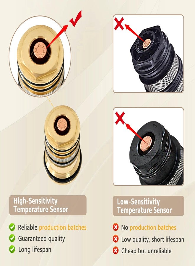 ROSARIN 94282000 Brass Version Thermostatic Cartridge - 3/4" Fit for Hansgrohe Ecostat Showers, Two-Hole & Three-Hole Thermostatic Tub Fillers, Replaces Plastic Version - Image 5