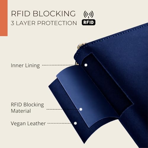 HAMELIN Unisex Vegan Leather Passport Holder | RFID Blocking Technology|Passport Holder for Family 4|Travel Organiser,Pasport Pouch Case for Men,Women with 4 Pasport Cover Slots & 8 Card Slots|Blue - Image 5