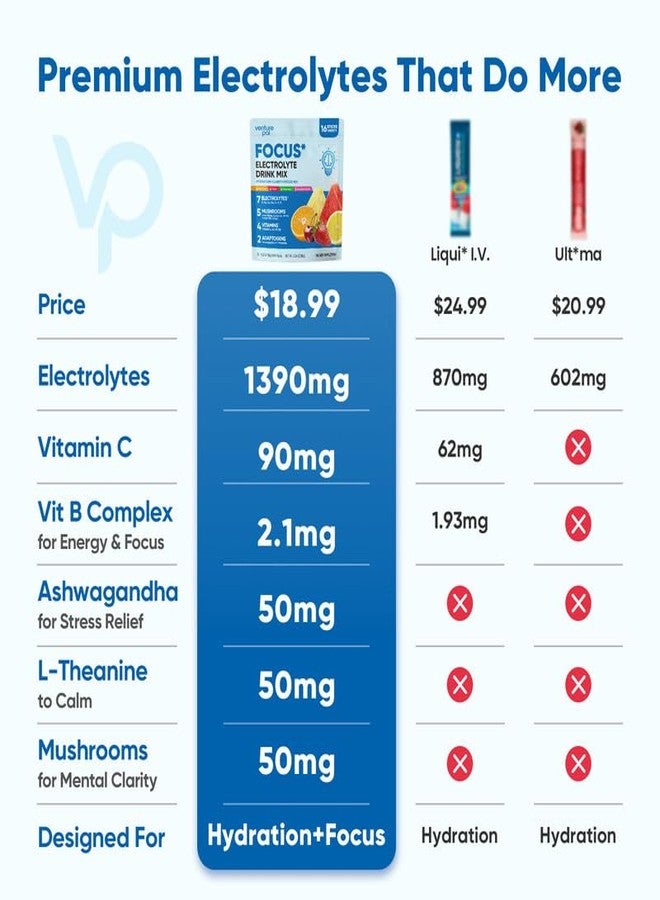 Venture Pal 2-in-1 Hydration Packets + Focus Support Electrolytes Powder, 7 Electrolytes + Vitamins, Magnesium, Lion's Mane & L-Theanine | Sugar Free Liquid Daily IV Drink Mix, Vegan, Keto, 16 Sticks - Image 3