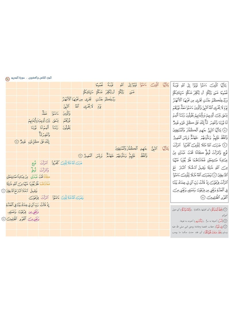 خرائط التحفيظ طريقة مبتكرة لحفظ كتاب اللله Memorization Maps - The innovative way to memorize the Quran 30 Parts - Image 3