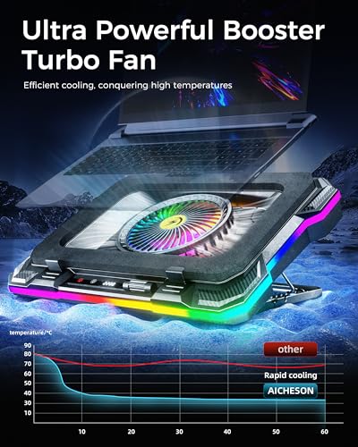 AICHESON لوحة تبريد لابتوب الألعاب AICHESON مع أضواء RGB كاملة مروحة تبريد قوية قاعدة لأجهزة لابتوب وأجهزة كمبيوتر الألعاب 15-19 بوصة - Image 3