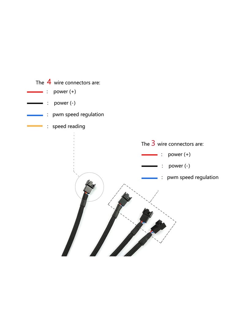 2-Piece  4Pin 1 to 4 Ways PWM Fan Splitter Cable for Desktop Computer CPU Splitter PC Extension Power - Image 5