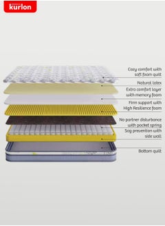 Kurlon Kurlon Spring Rest Pocket Premium Mattress | Pocket Spring Mattress | Medium Firm Support | HR Foam, Natural Latex, Memory Foam | Twin Size Mattress| 200Lx120Wx25H Cms |  10 Yrs Warranty  - Image 5