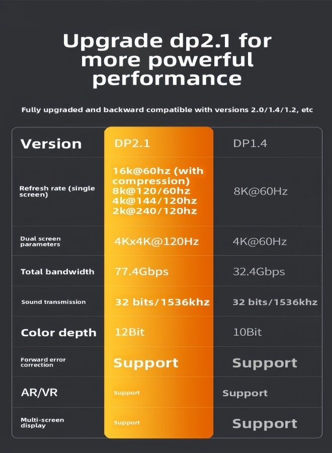 الصفحة الرئيسية كابل DisplayPort 16K، بطول 3 أمتار، إصدار DP 2.1 مع معدل نقل 77.4 جيجابت في الثانية، يدعم 8K@120Hz/4K@240Hz. كابل مضفر من النايلون، متوافق مع شاشات الألعاب وبطاقات الرسومات المتطورة وأجهزة الكمبيوتر المكتبية والمحمولة. - Image 4