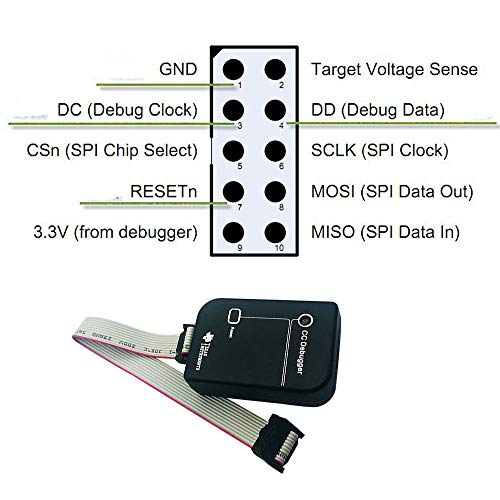 Acxico 1Pcs CC Debugger and Programmer Downloader for RF System-On-Chips CC2540 CC2541 CC2530 etc.Chips Simulation Programmer - Image 2