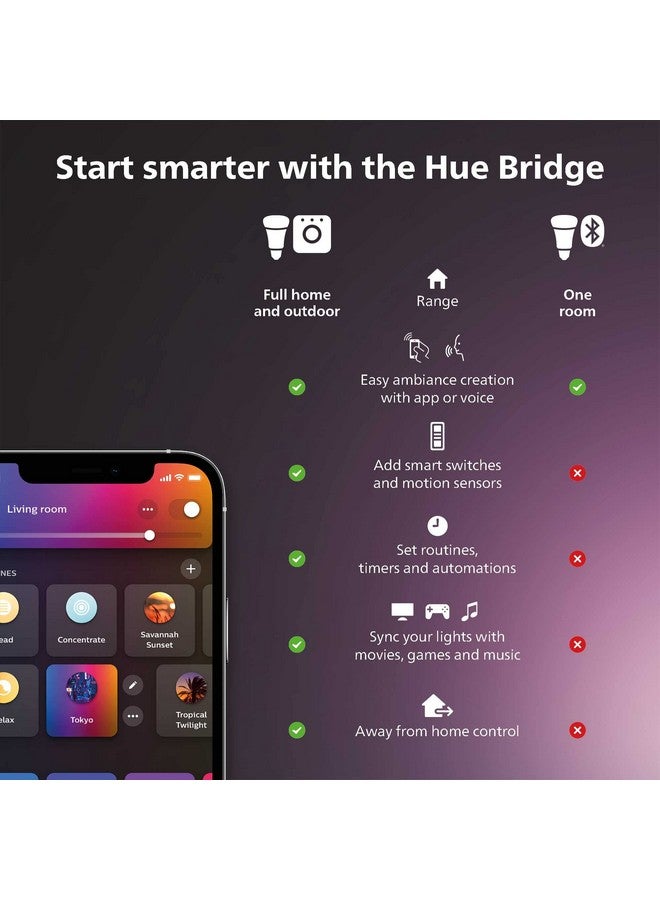 Philips Hue Motion Sensor - Exclusively for Philips Hue Smart Lights - Requires Hue Bridge - Easy, No-Wire Installation - Image 2