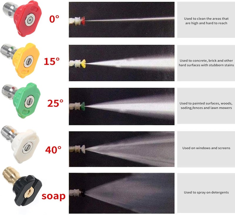 Eacam Pressure Washer Gun and Hose Kit, Max 5800PSI High Power Spray with 26inch M22 Hose Kits&5 Quick Connect Tips for Daily and Professional Use - Image 4