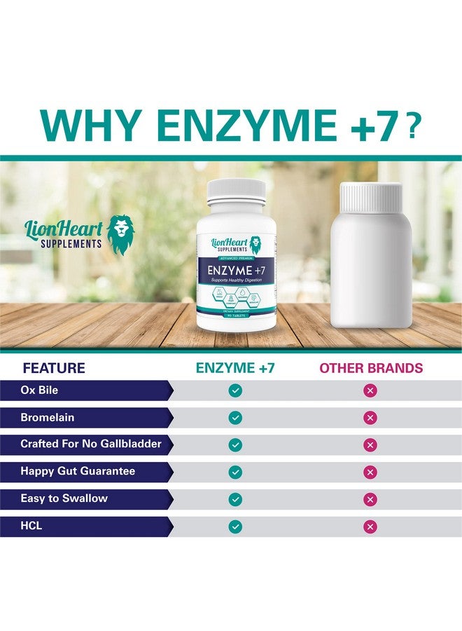 LionHeart Supplements Digestive Enzymes Supplement Includes Purified Ox Bile Salts Tablets For No Gallbladder Sufferers Enzyme For Digestion & Gas Relief Helps Bloating Acid Reflux Constipation & Repair Leaky Gut - Image 5