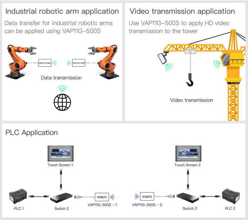 Vonets ã€Upgraded Versionã€‘ VONETS VAP11G-500S Industrial High-Power 2.4GHz WiFi Bridge/Wireless Router/Ethernet WiFi to Ethernet Adapter for Industrial Application, PLC, Printer, Medical, Network Devices - Image 5