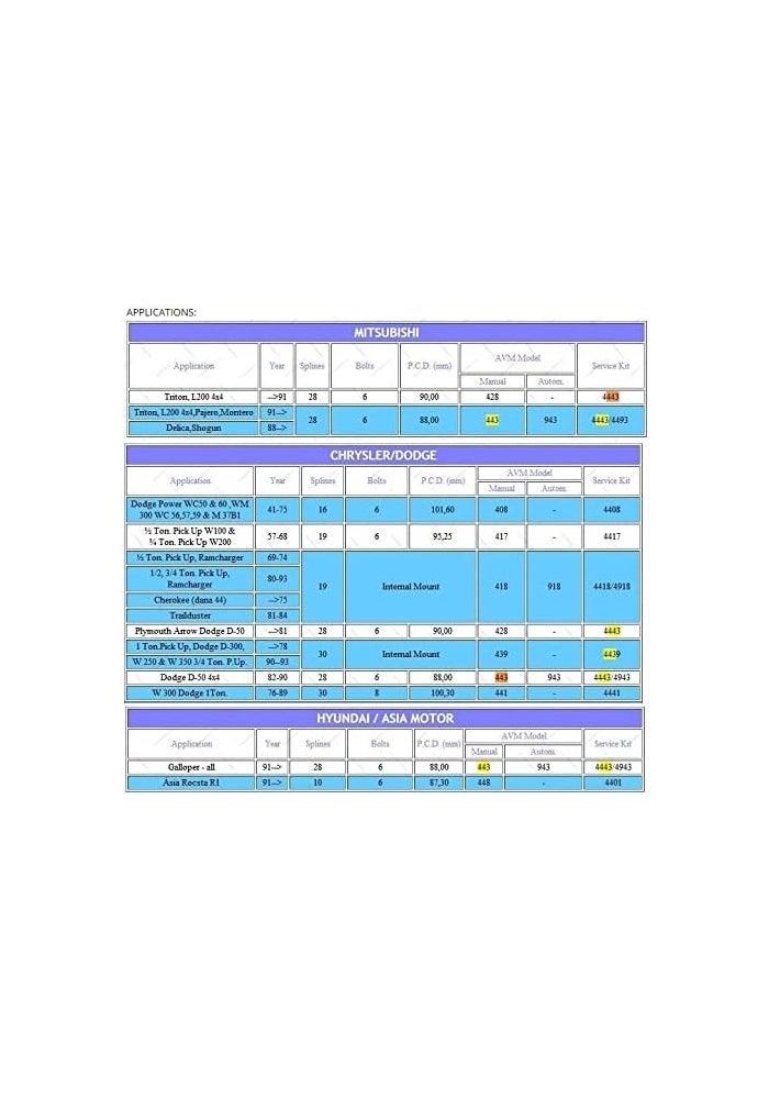 Wivplex Free Locking Hubs for Mitsubishi and Hyundai - Image 3