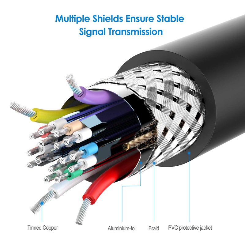 Rankie HDMI Extension Cable, High Speed HDMI Extension Cable Male to Female with Ethernet, 3 Feet - Image 4