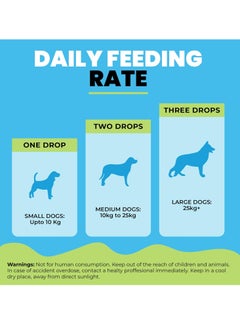 Buddy Dog Urine Neutraliser Liquid Supports Freshness and Lawn Protection Helps Maintain Clean and Odour Free Spaces  - Image 2