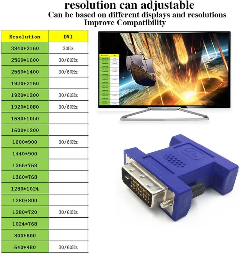 فييران محاكي EDID تمرير DVI للاستخدام مع مقسمات الفيديو والمفاتيح وأجهزة التمديد KVM (2560X1600@60Hz) - Image 4