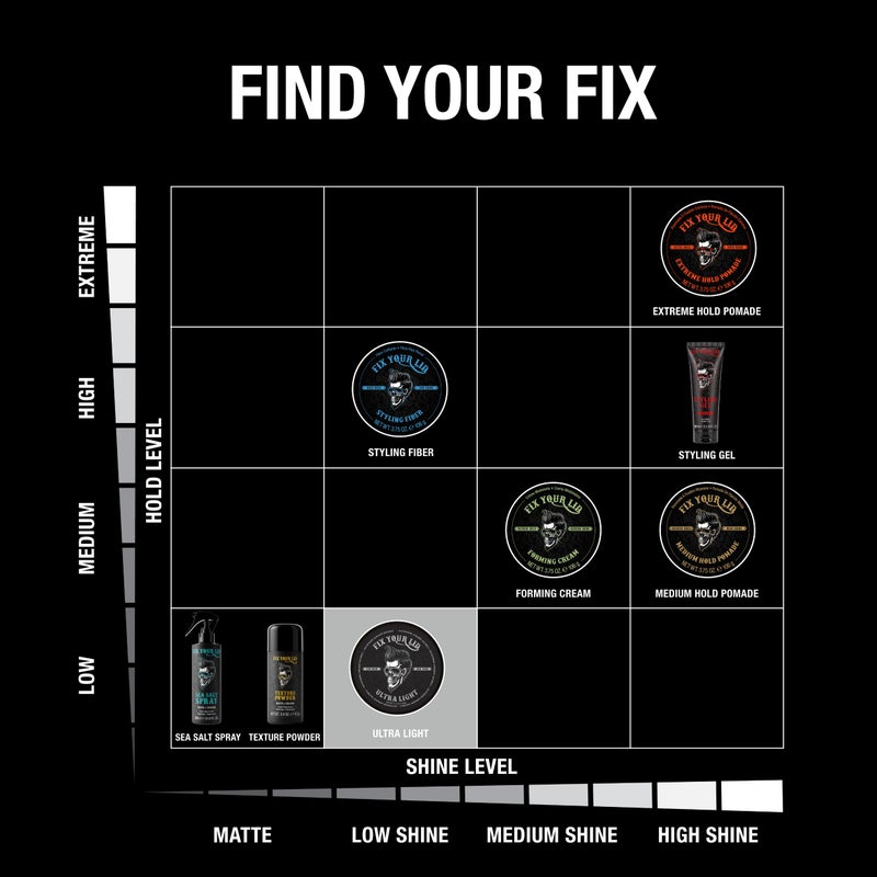 Fix Your Lid Ultra Light Pomade for Men - Water-Based Pomade with Low Hold and Low Shine - Match All Menâ€™s Hair Types & Styles - Easy to Wash Out - 3.75 oz - Image 3