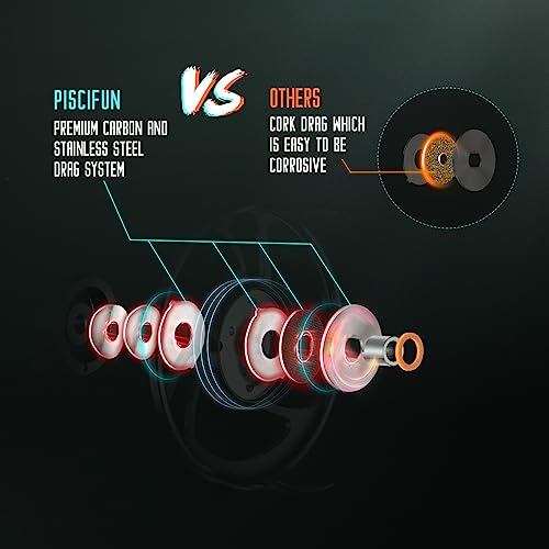 Piscifun Sword Fly Fishing Reel, CNC-Machined Aluminum Alloy Fly Reel, Light Weight and Corrosion Resistance Design 7/8wt Black - Image 5