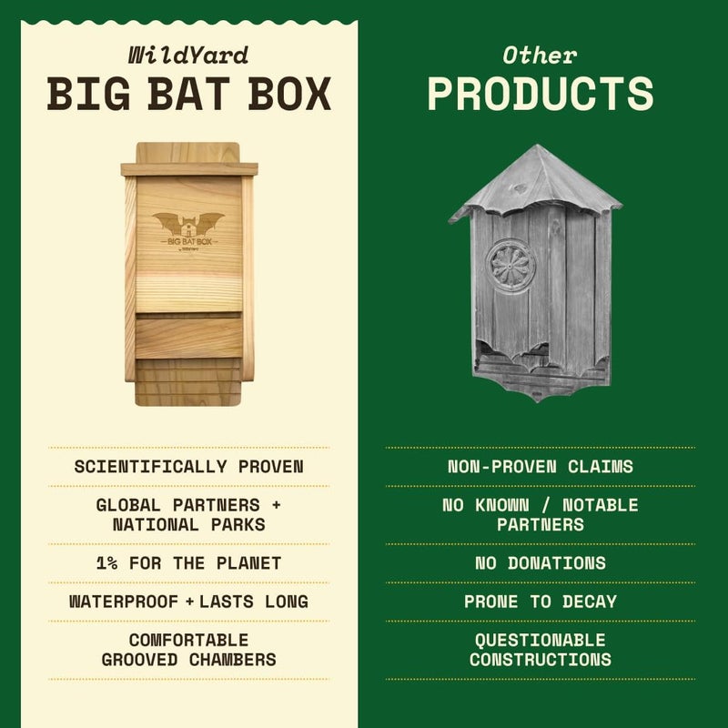 WildYard BIGBATBOX - Complete Bat House for Outdoors - Clean Backyard from Mosquitoes - No Interior Paint - One-Chamber Design - Easy to Hang - Bat Houses for Outdoors - Image 4