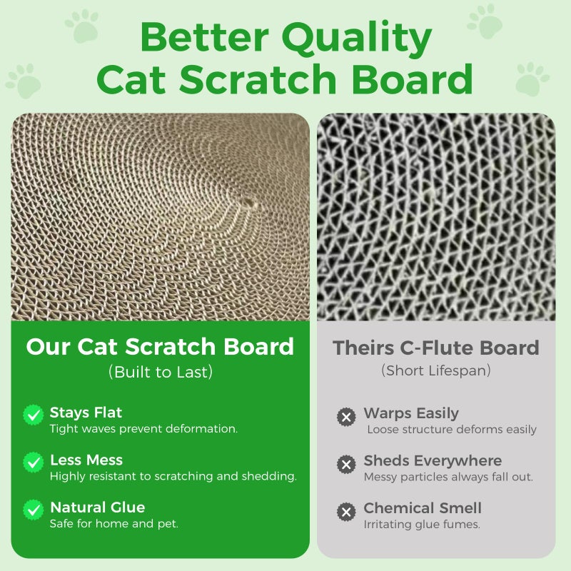INNOIO Round Cat Scratcher Refill, 10" Diameter Cat Scratching Board for Indoor Cats, Cardboard Cat Scratcher Padsï¼ŒDouble-Sided (2 PCS) - Image 5