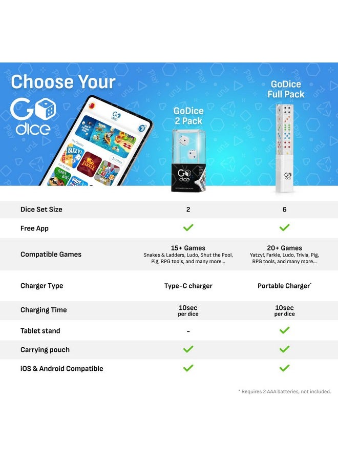 GoCube Godice Full Pack - 6 Smart Connected Dice. Brings The Best Dice Games Of All Time To The 21St Century. Educational, Fun, And Innovative Games For Family, Friends, Game Nights. Free App. Cool Tech Gift  - Image 4