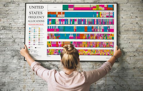 ARRL 2016 Ham Radio Poster  US Spectrum Frequency Allocations Chart  Amateur Radio Accessories Art for Ham Operators Technicians and Enthusiasts  Unframed 24x36 inches