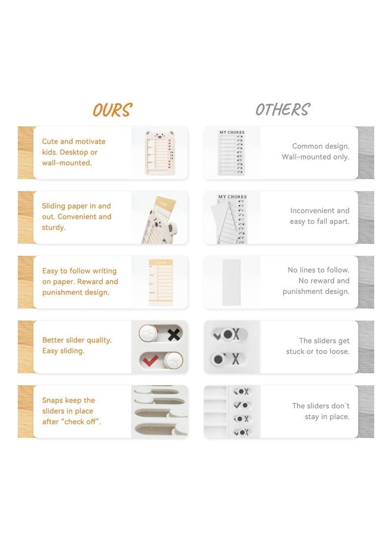 SYOSI - Upgraded My Chores Checklist Task Board for Kids - Habit Tracker or Daily and Weekly Planner, Reward Chart and Behavior Chart for Kids at Home (White), Chore Chart for Kids Multiple Kids, Efficiency - Image 1