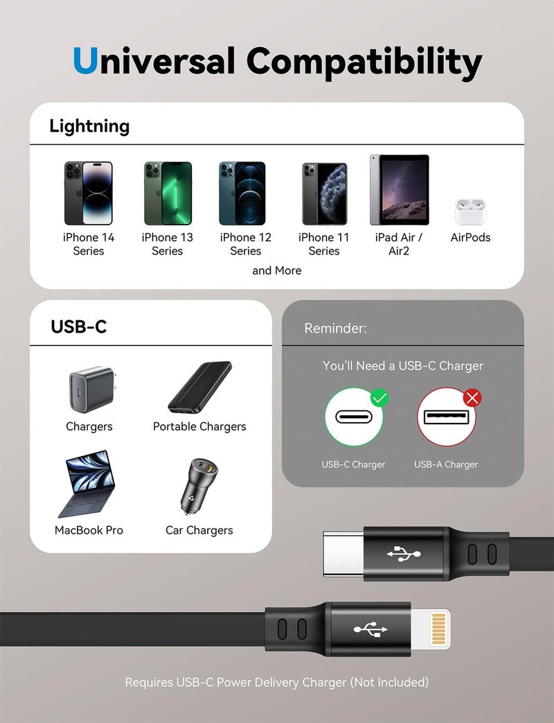 MINLU USB Type C to Lightning Cable 4Ft 2Pack, Retractable iPhone Charger Fast Charging for Retractable Car USBC iPhone Cord for iPhone14/13/12/11 Pro Max/XS/XR/X/iPad/CarPlay - Image 4