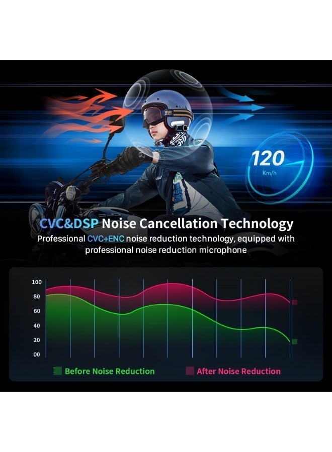 fodsports FX7 10-Rider Mesh Motorcycle Bluetooth Headset with Music Share, Smart APP Control, Dual Chips V5.4 Helmet Communication System with Audio Multitasking & FM, 3 Intercom & EQ Music Modes - Image 3