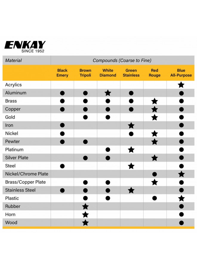 ENKAY - Junior Jewelers Rouge & Polishing Compound Kit, 6 pc. (U.S. Made) - Image 4