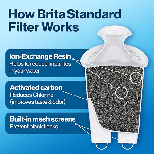 Brita Standard Water Filter, BPA-Free, Replaces 1,800 Plastic Water Bottles a Year, Lasts Two Months or 40 Gallons, Includes 1 Filter, Kitchen Essential - Image 5