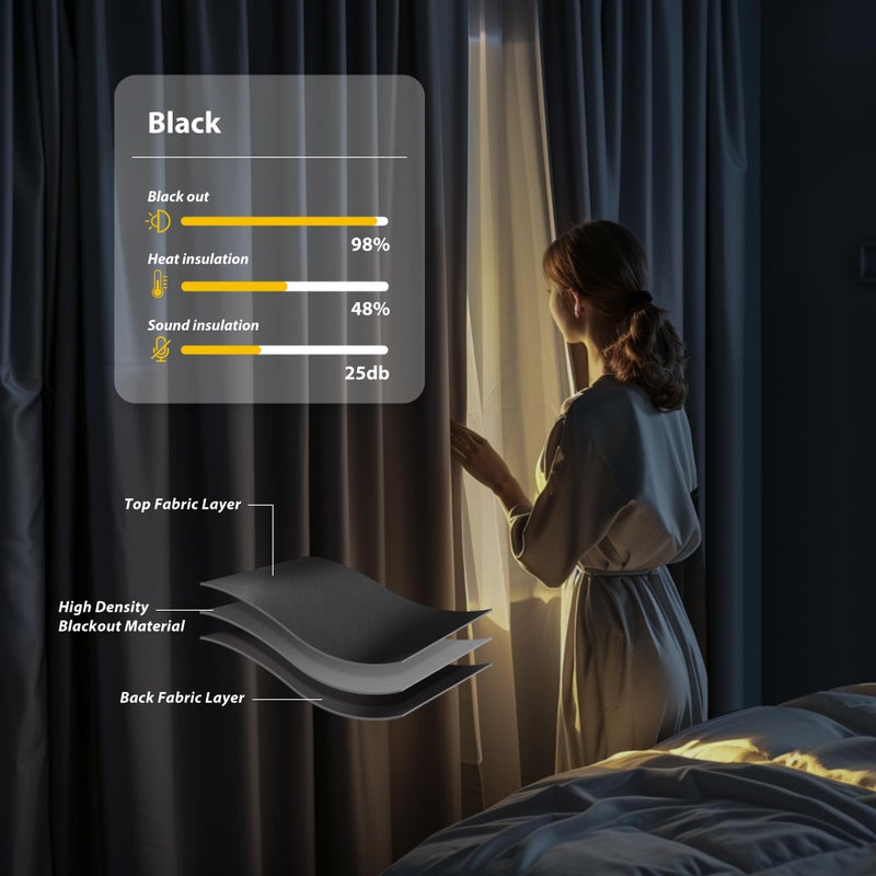 Doeiez Room Divider Blackout Curtains Flexible Sliding Tracks Sets Ceiling Mounted Rod Window Curtain Privacy Separation for Bedroom Living Rooms,1 Panel Black Drape and Black Track Set-W108xH84 in - Image 5