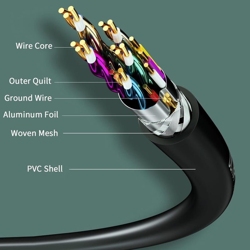8K HDMI Cable 2.1, 6.6FT/2M, 48Gbps, High Speed for 8K 60Hz, 4K 120Hz, Compatible with PS5, TV, and More - Image 5