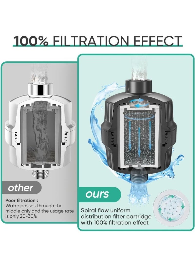 Bukela 20 Stage Shower Head Filter with KDF-55 for Hard Water, High Output Water Filter with 2 Replaceable Cartridges - Removing Chlorine and Harmful Substance, Matte Black - Image 4