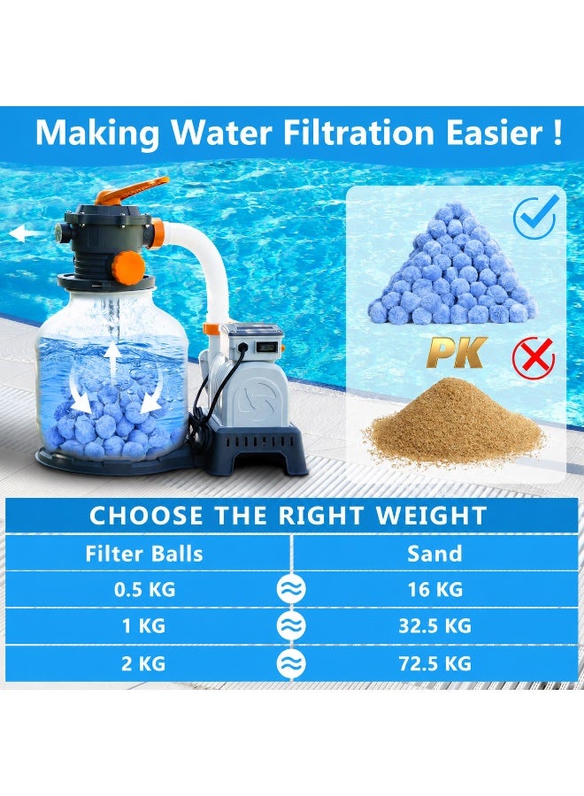 0.5KG Reusable Blue Pool Filter Balls for Sand Filter Pumps, Lightweight High Efficiency Filter Media Balls, Perfect Replacement for 16KG Pool Filter Sand - Image 4