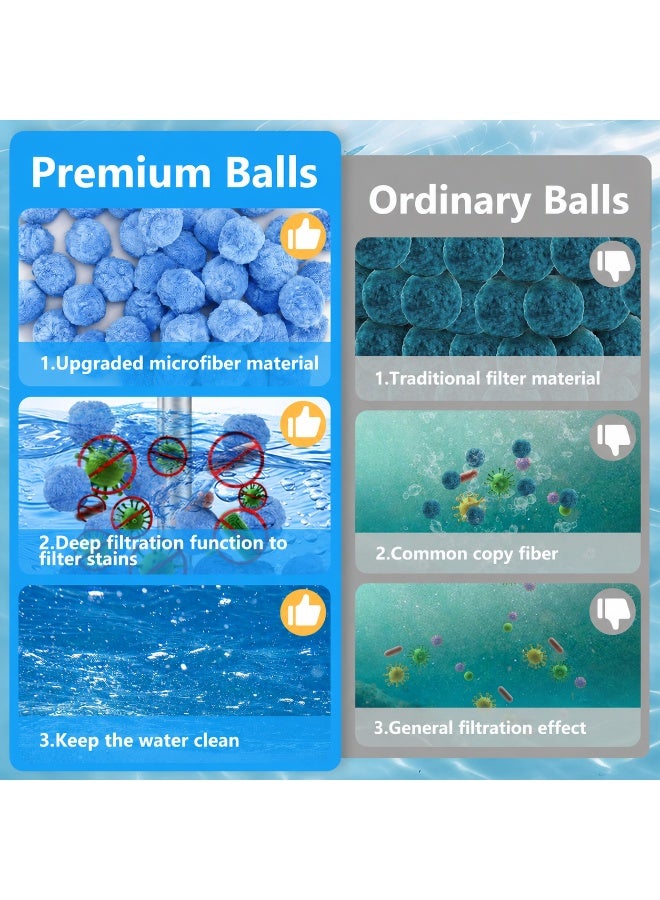 0.5KG Reusable Blue Pool Filter Balls for Sand Filter Pumps, Lightweight High Efficiency Filter Media Balls, Perfect Replacement for 16KG Pool Filter Sand - Image 5
