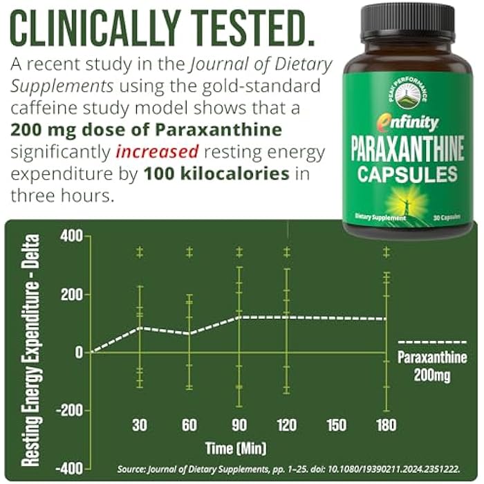 Peak Performance Paraxanthine Capsules for Clean, Jitter Free Energy. Enfinity Paraxanthine Supplement. Known for Focus, Concentration, and Productivity. Plus Great for A Pre Workout. for Men & Women. Nootropic Pills - Image 2