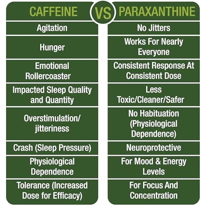 Peak Performance Paraxanthine Capsules for Clean, Jitter Free Energy. Enfinity Paraxanthine Supplement. Known for Focus, Concentration, and Productivity. Plus Great for A Pre Workout. for Men & Women. Nootropic Pills - Image 3