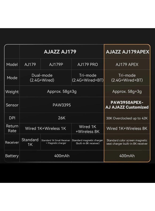 A-jazz AJAZZ AJ179 APEX 8K Gaming Mouse with RGB Magnetic Charging Base, Bluetooth/2.4GHz/USB-C Support, Lightweight (58g), PAW3950 30K Optical Sensor, Ergonomic Design for Mac/Windows (Black) - Image 5