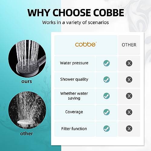 Cobbe Filtered Shower Head, High Pressure 9 Spray Mode Handheld Shower Head with Filter Built-in Power Wash with Hose and Water Softener for Hard Water Remove Chlorine, Matte Black - Image 5