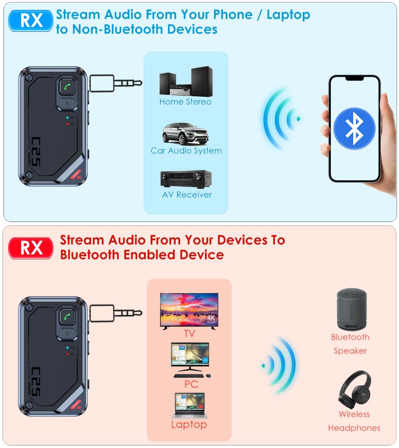 KAIY Airplane Bluetooth Adapter for AirPods Headphones, Bluetooth Transmitter for TV/PC/Gym, 3.5mm Audio Receiver for Home Stereo/Old Speaker/Car Handsfree Call, KAIY Wireless Transmitter Receiver 2 in 1 - Image 5