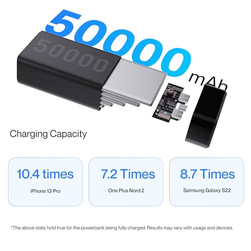 Ambrane 50000mAh Powerbank, 20W Fast Charging, Triple Output (2 USB & 1 Type C), PD, Quick Charge for iPhone, Android & Other Devices, Made in India + USB Type-C Input (Stylo Max 50k, Black) - Image 5