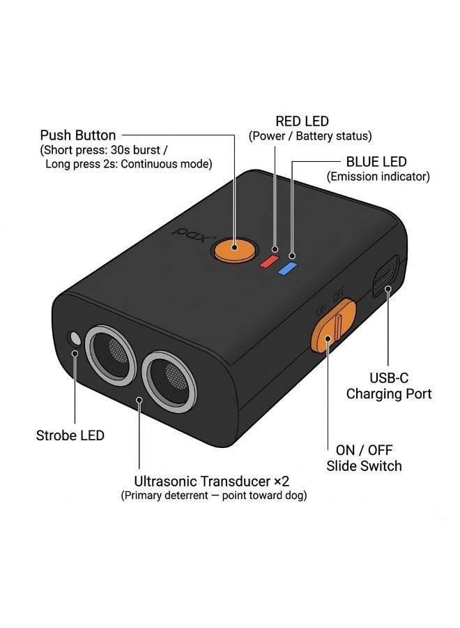 PlayNation PAX Classic Ultrasonic Dog Repeller – Safe, Harmless & Effective | Personal Safety - Image 4