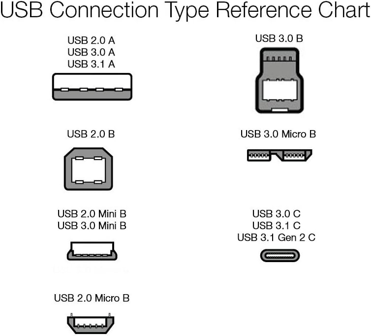 USB-A to USB-B 2.0 Cable for Printer or External Hard Drive, Gold-Plated Connectors, 1.8 meters, Black - Image 5