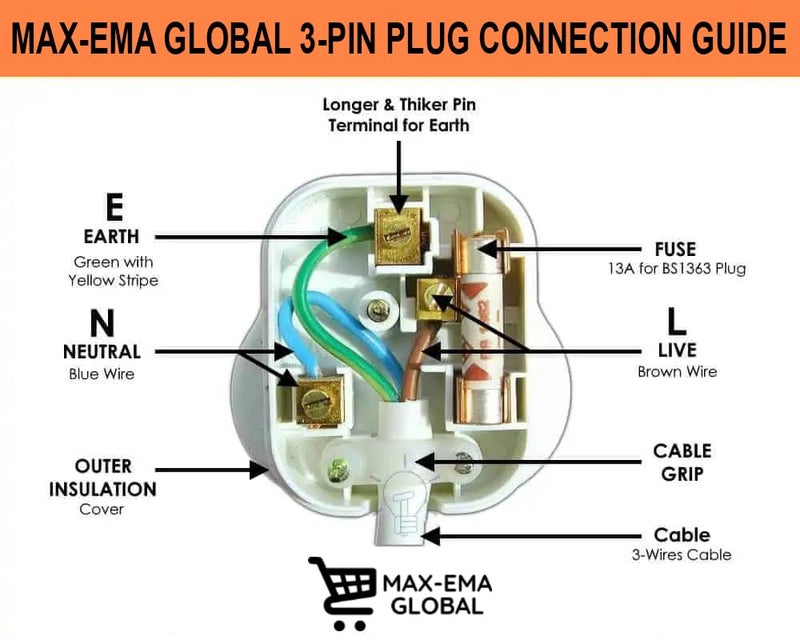 MAX-EMA GLOBAL كابل كهربائي مرن من ماكس-إيما PVC 1.5 مم 3 نواة 5 متر سلك كهربائي أبيض مع موصلين سلكيين وقابس 3 دبابيس و20 حامل سلك ذاتي اللصق مجموعة DIY لكابل الطاقة - Image 3