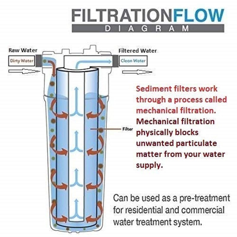 10" Inch (5 Micron) Heavy Spun Filter/pre-Filter/PP Filter/Outer Sediment Filter/Candle Filter 150 gm| Premium Compatible for RO Water Purifier - for All Types 10 Inch Housing RO Water Purifier - Image 4