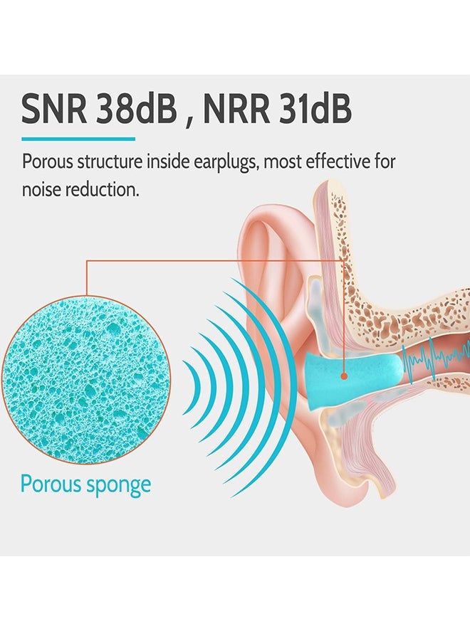 Generic - Ultra Soft Foam Earplugs Sleep, Noise Cancelling Ear Plugs for Sleeping, Shooting,Travel and Work- 38dB Highest Noise Reduction-60 Pairs Pack (Lake Blue) - Image 1