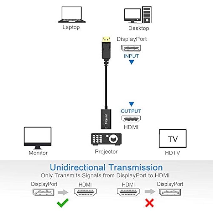 Moread DISPLAYPORT TO HDMI ADAPTER, GOLD-PLATED DISPLAY PORT TO HDMI CONVERTER, DP TO HDMI CORD (MALE TO FEMALE) COMPATIBLE WITH COMPUTER, DESKTOP, LAPTOP, PC, MONITOR, PROJECTOR, HDTV - BLACK - Image 3
