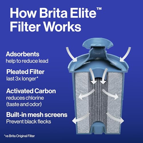 Brita Water Pitcher, Everyday Elite Filter, Removes 99% of Lead, Includes 1 Filter, 10-Cup Capacity, White - Image 4