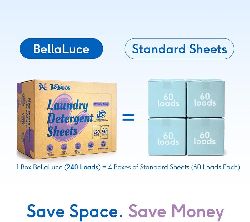Bellaluce Laundry Detergent Sheets, 240 Loads, Midnight Tuberose Scent | Plastic-Free Laundry Detergent, Fast-Dissolving, Hypoallergenic Formula Laundry Sheets, Space-Saving for Home, Dorms & Travel - Image 4