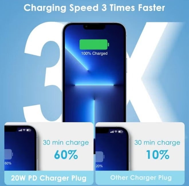 شاحن آيفون سريع 20 واط | شاحن جداري سريع USB C متوافق مع iPhone 15/14/14 Pro/14 Pro Max/13/12/SE2020/11/XR/XS Max/X/iPad - Image 2