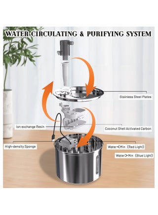 Stainless Steel Cat Water Fountain Automatic Pet Fountain Water Bowl Dog Drinking Dispenser with Water Level Window Pet Water Fountain Dog Water Dispenser - view 5